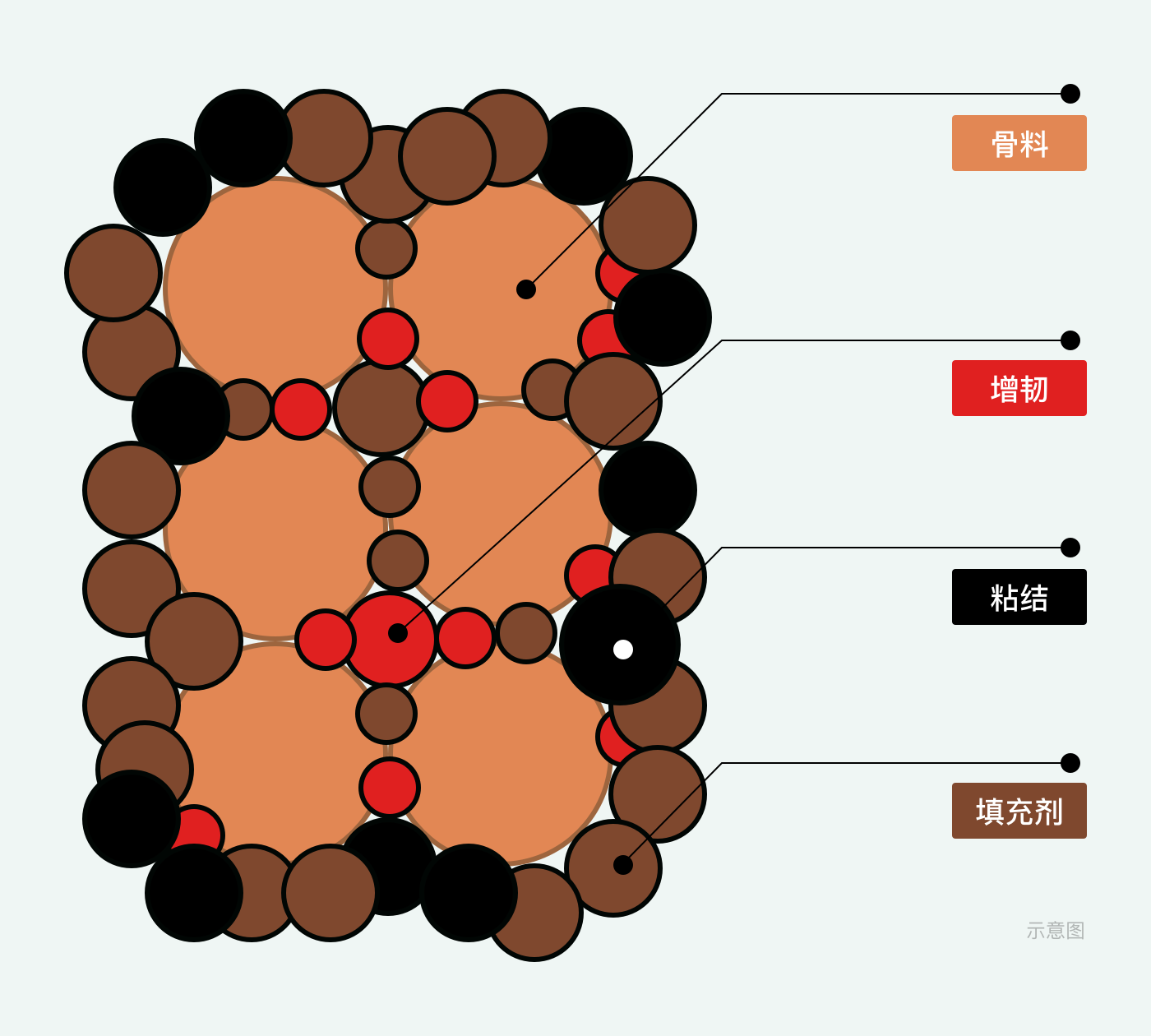 特种耐高温混凝土