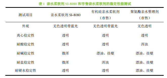 亲水柔软剂的稳定性能测试