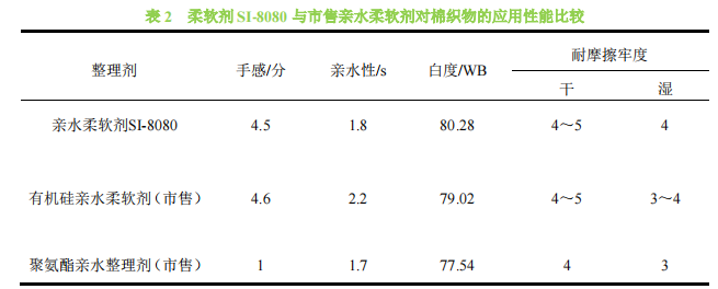 亲水柔软剂对织物性能的影响